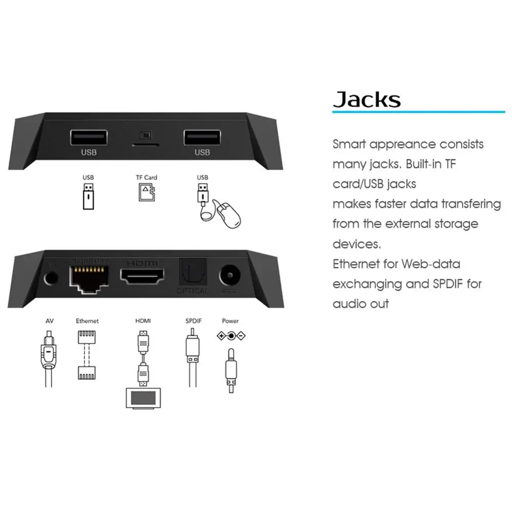 MXQ U2+ W Android 7,1 Smart tv Box 1+ 8GB Amlogic S905W четырехъядерный WiFi BT4.0 4K H.265 ТВ-приставка домашний медиаплеер EU/US Plug