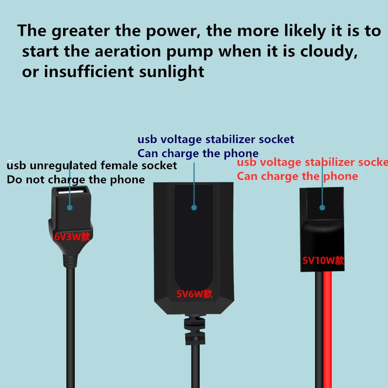 Solar Panel Fan DC 6V 5V 3W 6W 10W Charge Phone Electric Photovoltaic Power Generation Tempered Glass Hiking Camping Outdoors