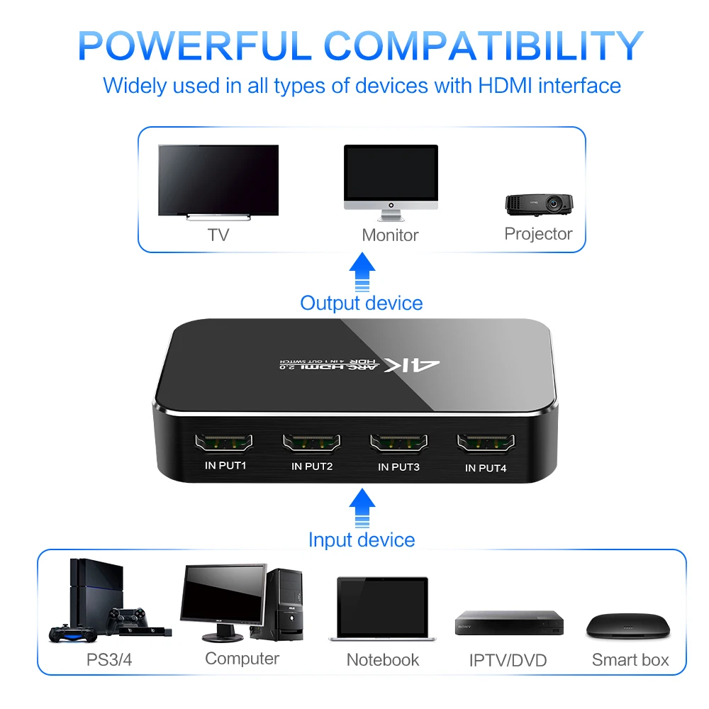 Переходник FSU 4K HDMI 2 0 4x1 сплиттер аудио 3 5 Jack экстрактор ARC & IR Control для Nintendo PS3 PS4