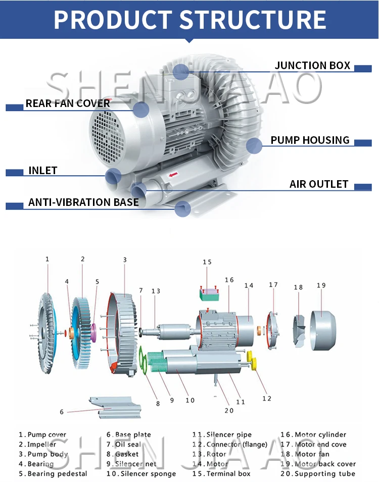 HG-120/180/250 High Pressure Vortex Fan Centrifugal Fan Industrial Powerful Blow