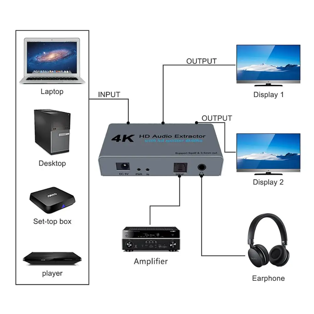 4K HDMI сплиттер HD аудио экстрактор 1 в 2 из оптический Spdif Toslink с 3 5 мм стерео выход