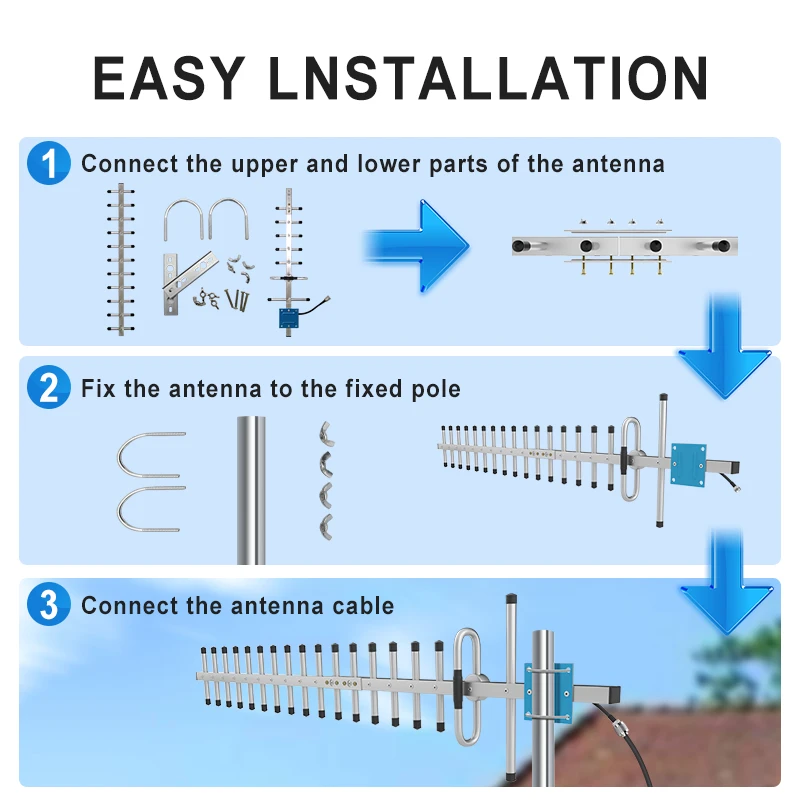 Antena Yagi exterior para 4G, LTE, 5G, Banda 71 y Banda CBRS 48