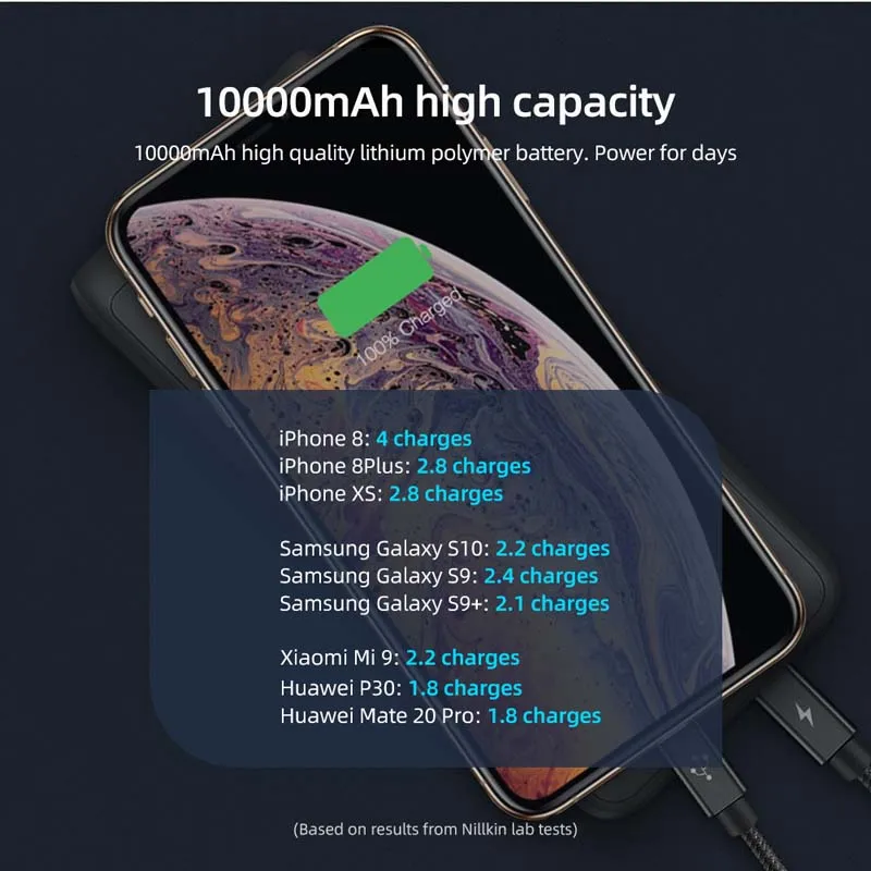  NILLKIN Power Bank 10000mAh PD Fast Charging 10W Portable External Battery for Xiaomi Power Bank Wi