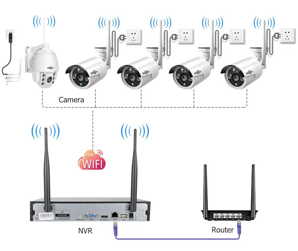 Hisee 1080P PTZ Camera for Hiseeu Wireless NVR Kit