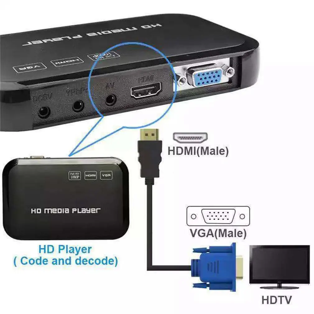 1,5 м/16FT золотой адаптер штыревой HDMI на VGA Мужской(15 контактов-Видео Кабель-адаптер 1080P 6FT для ТВ DVD ящик