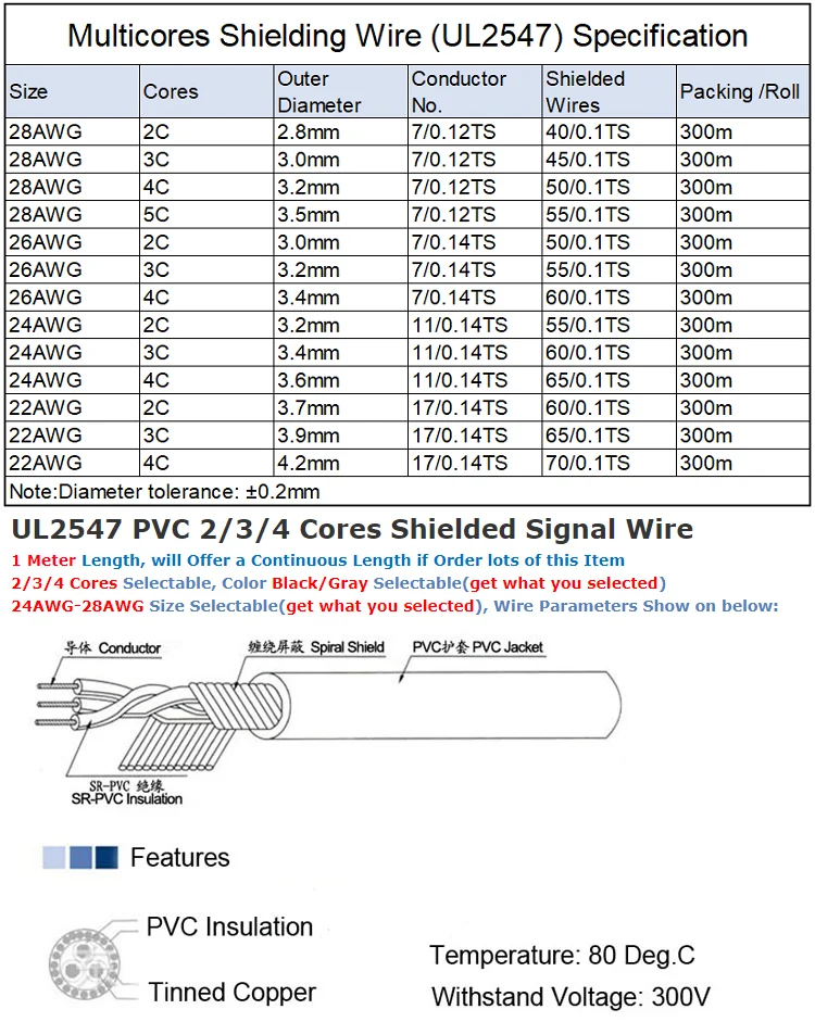 UL2547