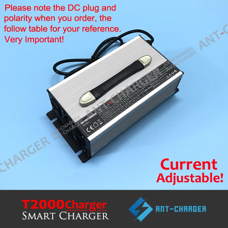 58.8V 30A 20A 15A Current Adjustable Lithium Ion Battery Charger 48V 14s 60Ah 80Ah 120Ah Li Ion Li-ion Lipo Battery Pack Charger (5)