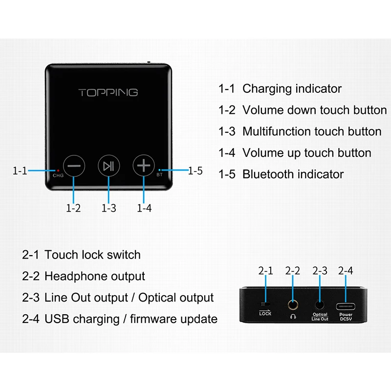 TOPPING BC3 ES9018Q2C DAC Bluetooth 5.0 LDAC