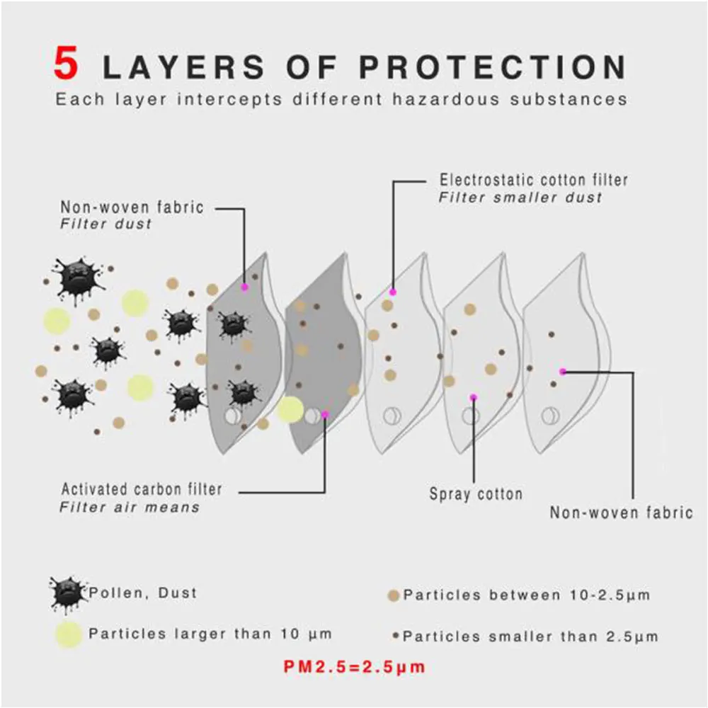 Маска от пыли для улицы для ani pm2.5 медицинская маска и маска для улицы и портативная дыхательная маска с фильтром из активированного угля для взрослых