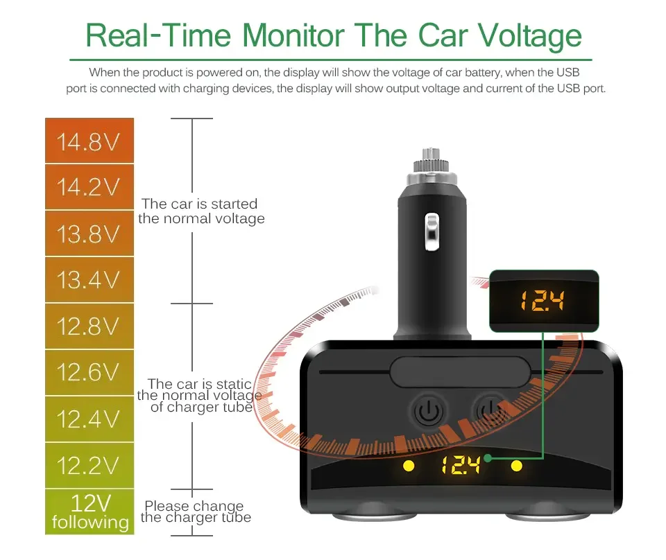 Car Cigarette Lighter Socket Splitter 12V-24V Power Adapter Dual USB Car Charger Voltmeter LCD