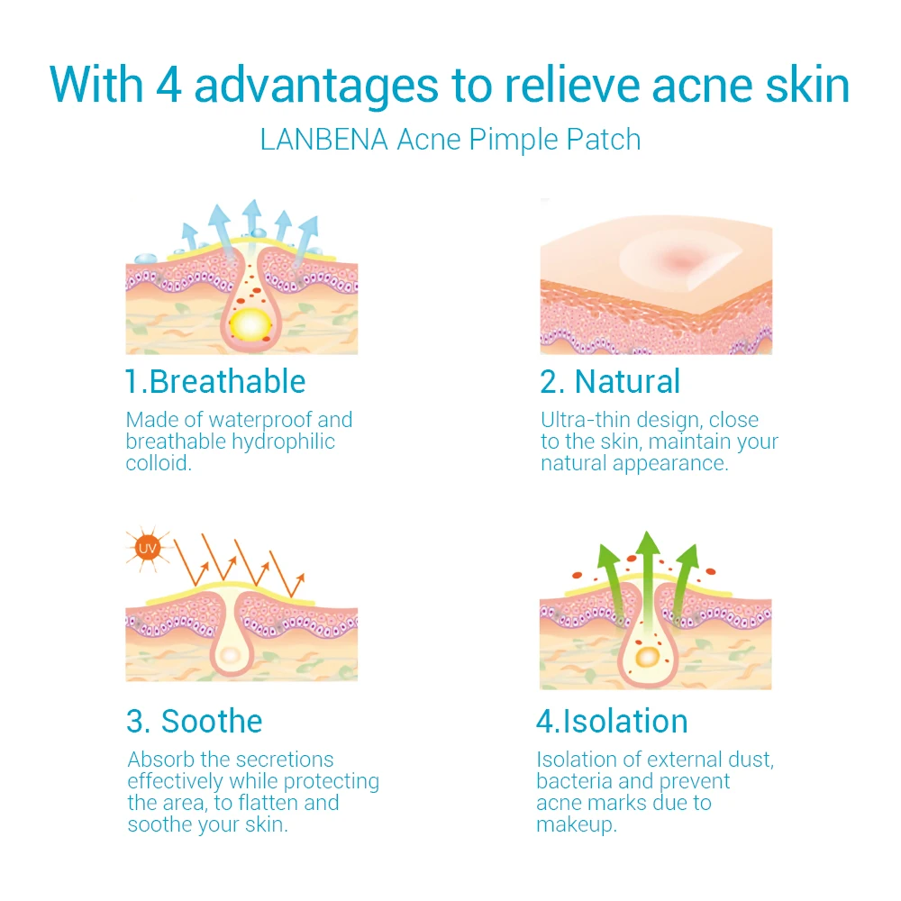 Патчи от акне LANBENA Acne Pimple Patch 28шт.|Средства для ухода и маски| |