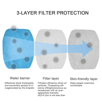 

20Pcs Disposable Square Protection Cover Pads Waterproof 3 Layers Design Waterproof Design