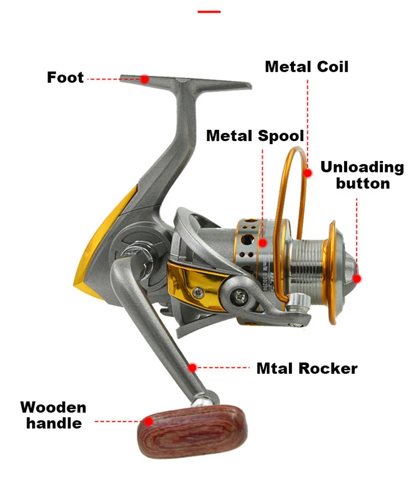 Ограниченная по времени скидка Рыболовная катушка металлическая Катушка спиннинговая катушка металлическая ручка рыболовные катушки