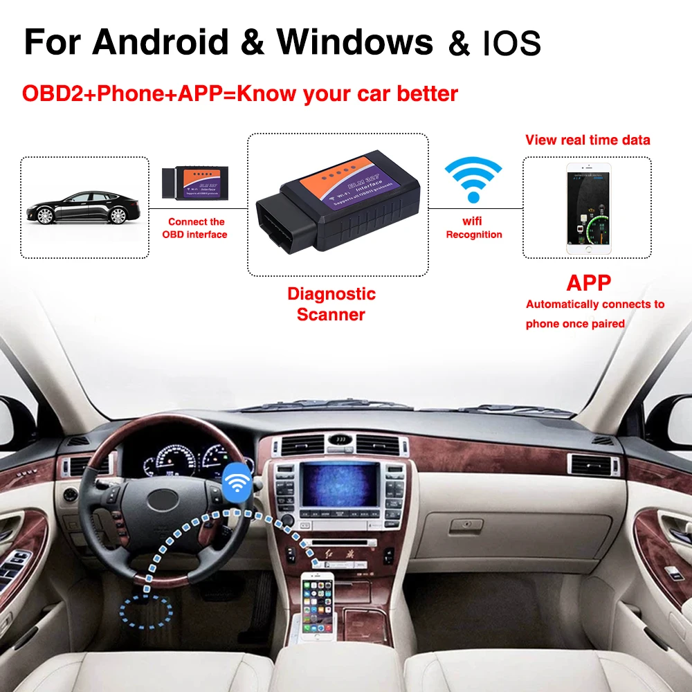 ELM 327 V1.5 OBD2 Wifi elm327 PIC18F25K80 чип Авто диагностический инструмент OBD2 сканер автомобиля Easydiag код ридер для Android/IOS/окна