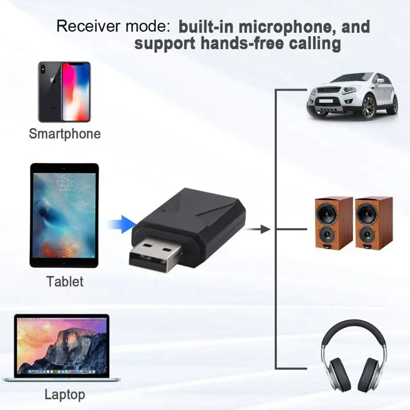 2 in 1 USB Bluetooth 5.0 Transmitter Receiver 3.5mm Jack Wireless Stereo Handsfree Audio Adapter For TV PC Car AUX Kit