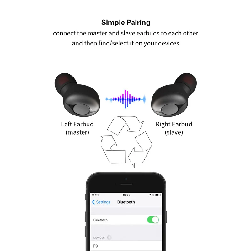 Bluetooth 5,0 наушники с зарядный чехол наушники стерео наушники-вкладыши Наушники Беспроводной наушники Мода
