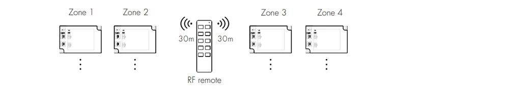 Wireless Remote Control Dimmer