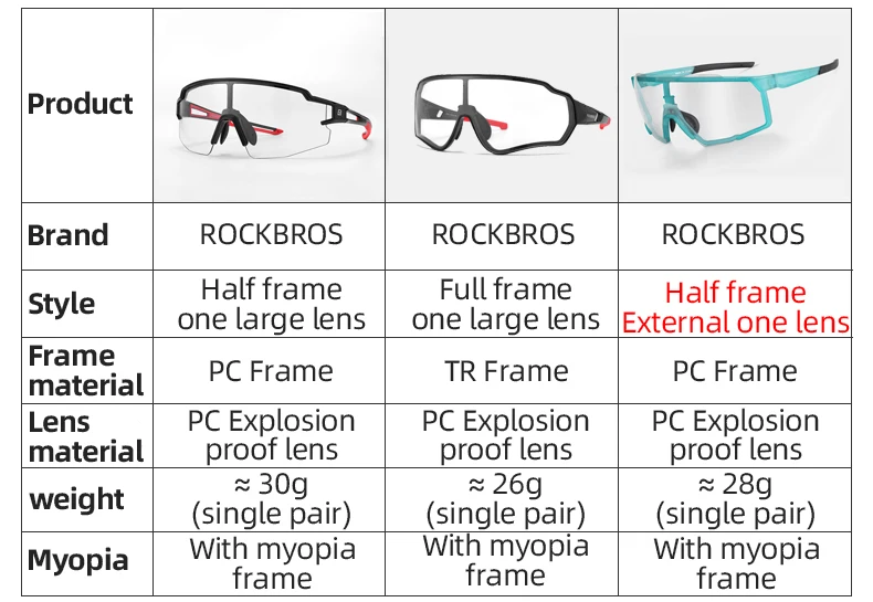 Photochromic Cycling Glasses