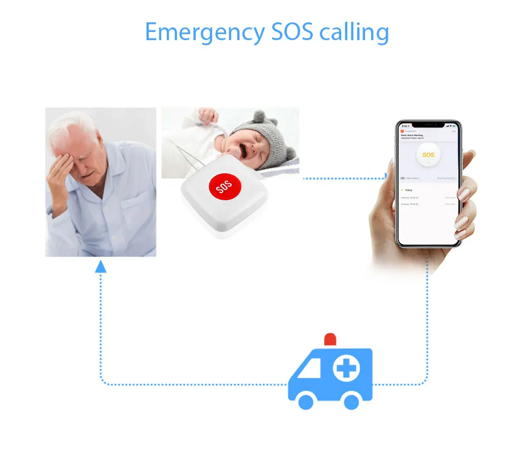 Tuya zigbee sos botão sensor alarme idosos