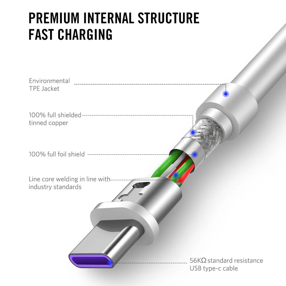 DiGiYes 0. 3M/1 M/2 M/3M кабель usbc 3A Supercharge Быстрый зарядный кабель для передачи данных USB TypeC кабель подходит для huawei mate 30 Pro