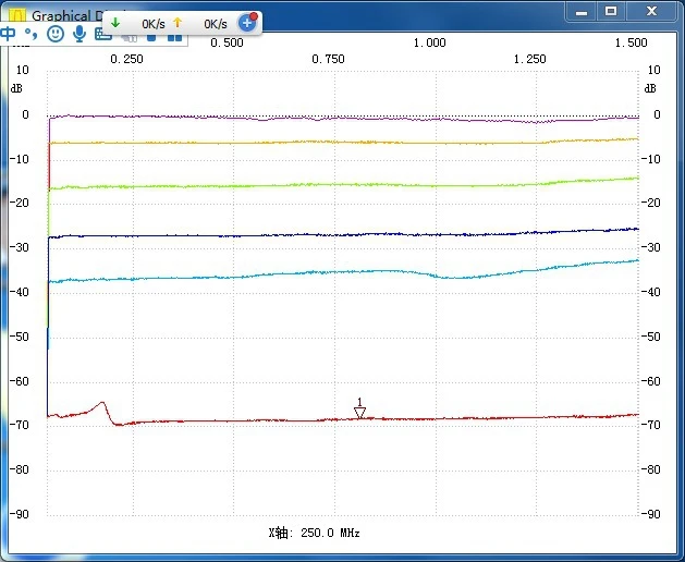 Простой частотный спектр D6 V2.03B ADF4351 VFO источник \ маленький ручной
