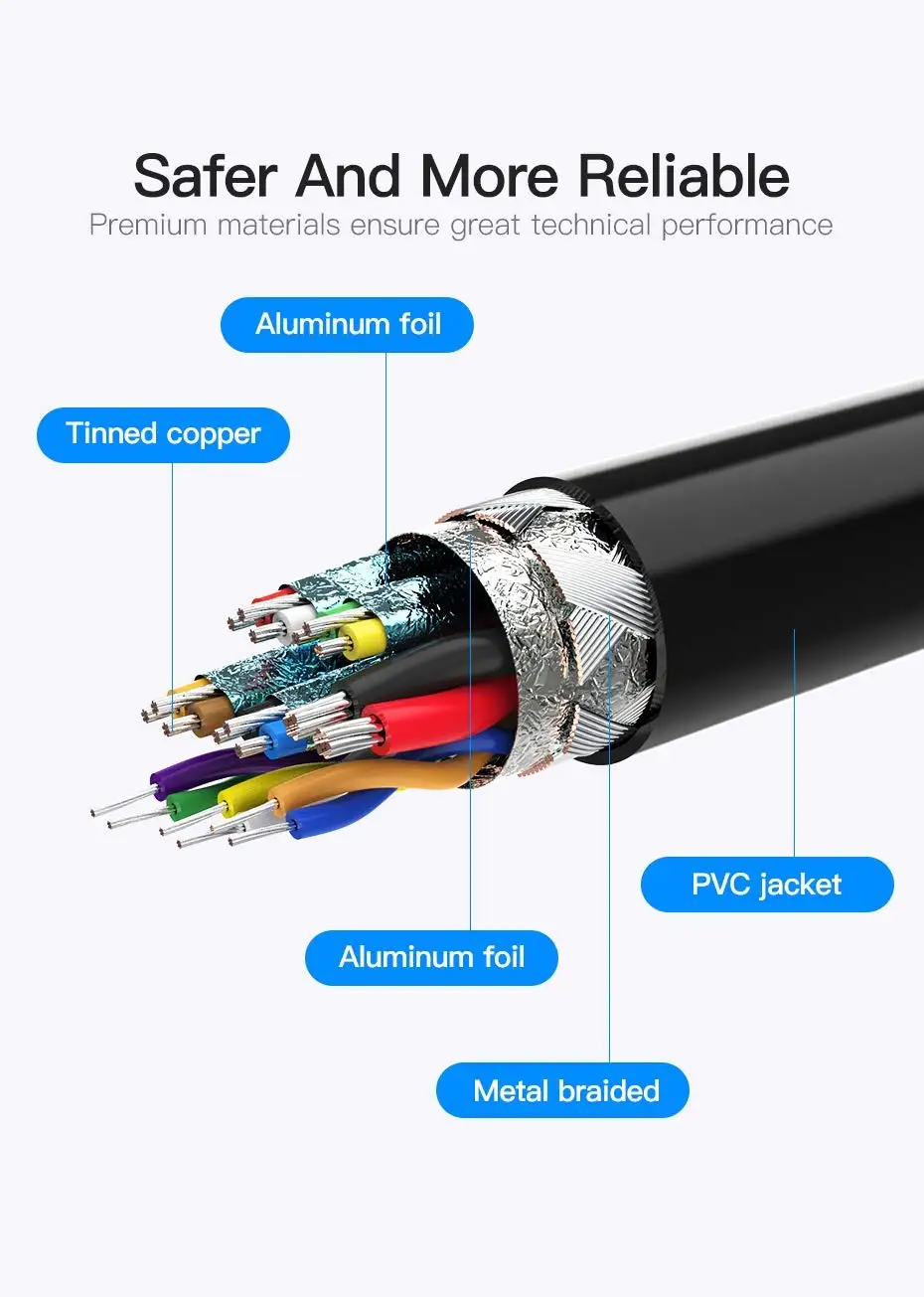 Bayserry USB C к type кабель для Apple Mac Air Pro Xiaomi Note 8 7 huawei P30 mate 30 OPPO 3A Быстрая зарядка|Кабели