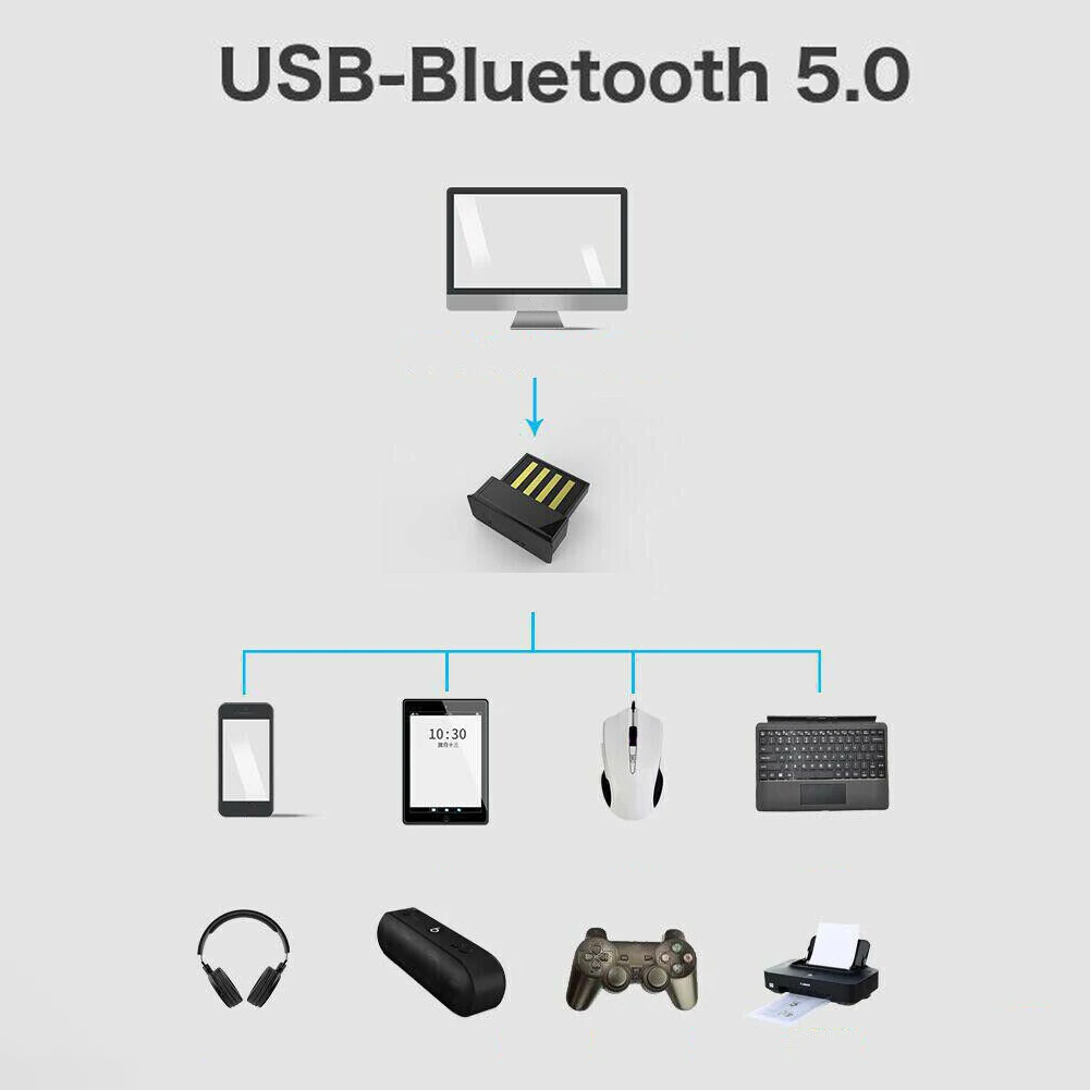 Bluetooth adapter Nano USB Bluetooth 5.0, wireless audio stick receiver for PC Windows 10 8 7