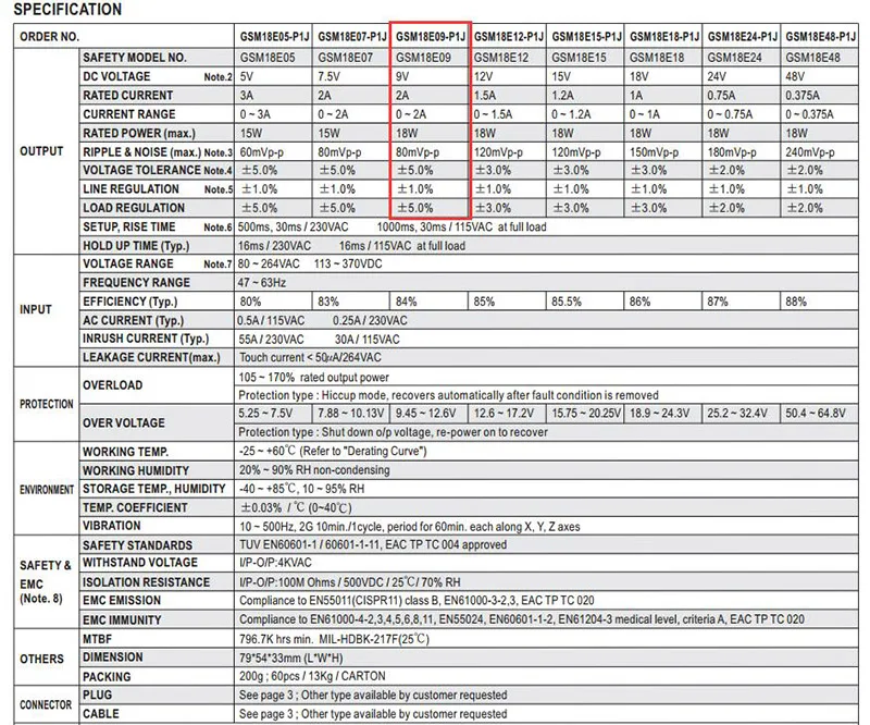 GSM18E09-P1J Power supply 9V 2A-5