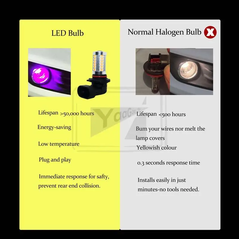 YaaGoo 33SMD фиолетовый 9005 HB3 светодиодный автомобильный противотуманный фонарь грузовые лампы лампа
