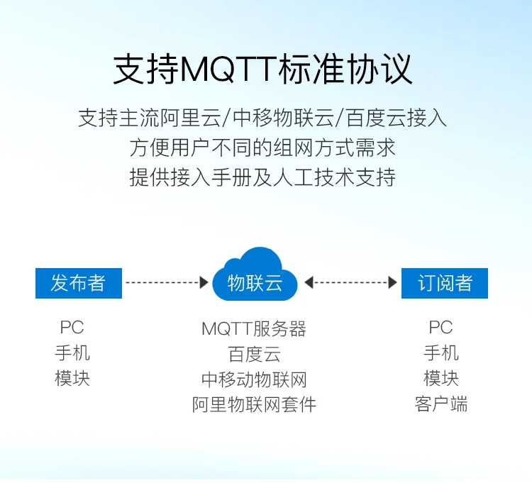 4g модуль Встроенный Ttl в полный Netcom Mqtt Dtu беспроводной связи совместимый Gprs Прозрачная передача