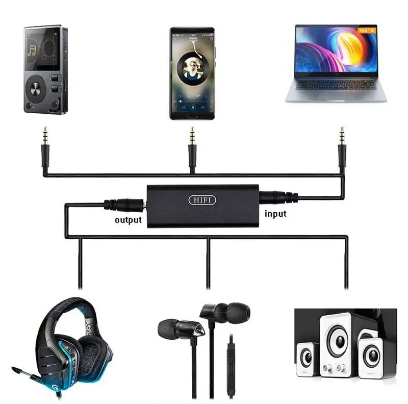 Portable Headphone Amplifier Premium Quality Bass Boost for PC and Smartphones