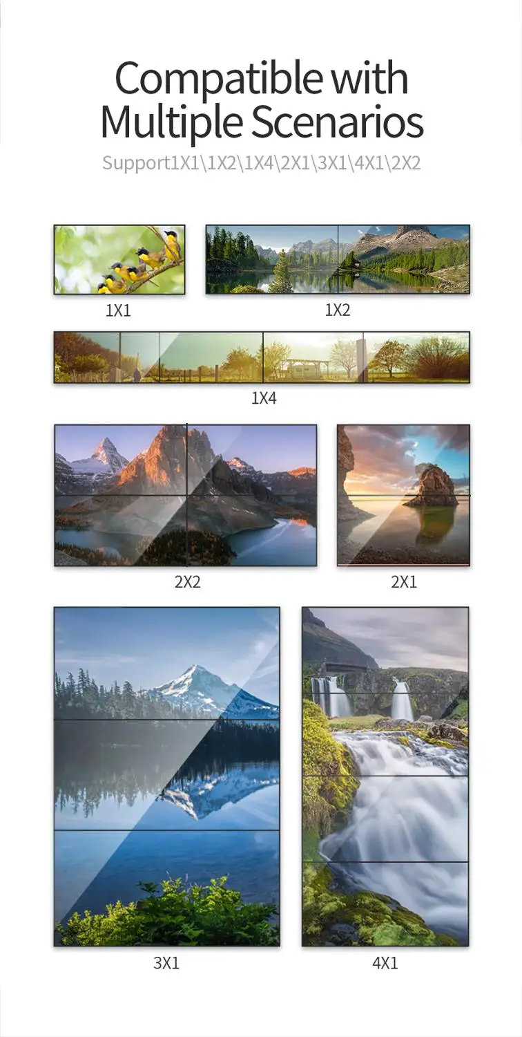 Unnlink Video Wall Controller 1 HDMI/DVI Input 4 HDMI Output 1080P 2x2 4 Images Stitching Image Processor Screen Splicing RS232