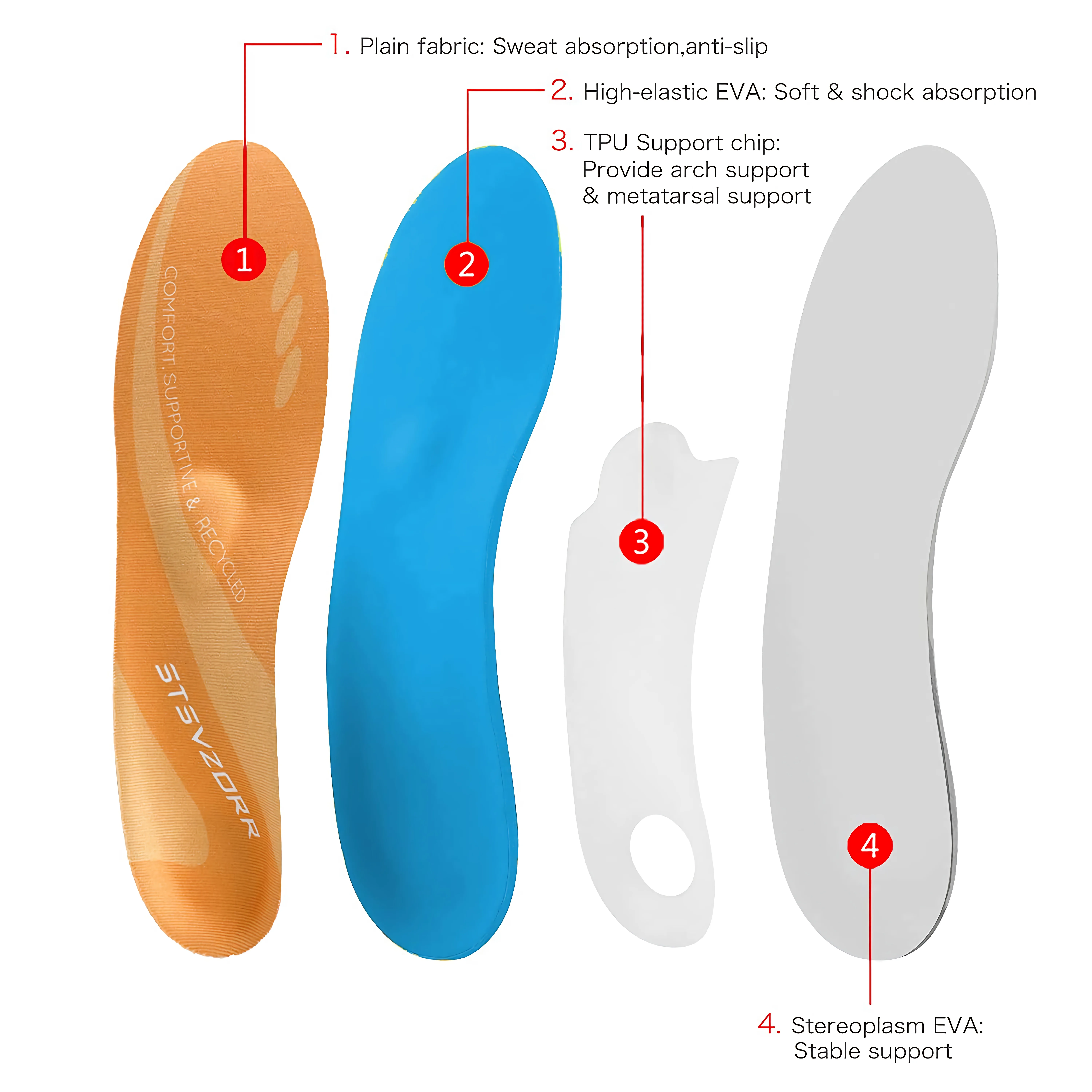Flat Feet Orthopedic Insole Template Sneaker Insert Men Plantar Fasciitis, Orthotics Metatarsals Arch Support Sole Women Boot