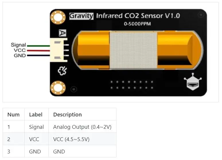 Датчик co2 ch4. Датчик co2 ардуино. Датчик co2 wifi. Датчик etco2 mainstream. Датчик etco2 mainstream.