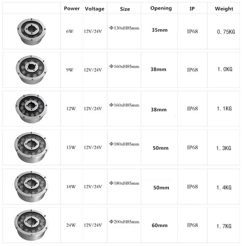 Открытый подводный свет IP68 фонтан подводный свет 6 Вт/9W12W/15 Вт/18 Вт 12 В/85-265 в плавательный бассейн водонепроницаемый прожектор