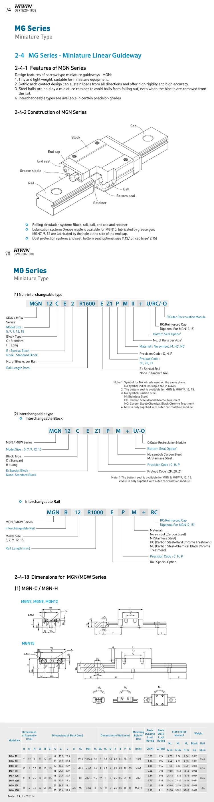 HIWIN MGN eries mini linear guideway