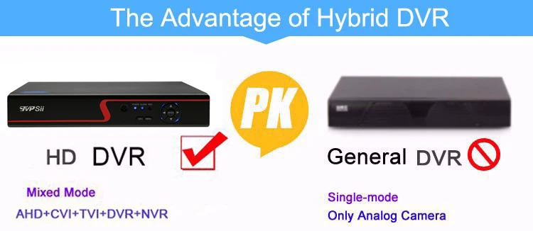 Красная панель 5MP XMeye Hi3531D H.265+ 8CH 8 каналов/16CH 16 каналов Гибридный wifi 6 в 1 XVI TVI CVI NVR AHD CCTV DVR