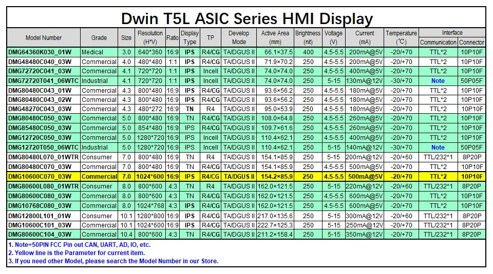 Dwin T5L HMI интеллектуальный дисплей, DMG10600C070_03W 7," ips 1024X600 ЖК-модуль экран резистивный/емкостный сенсорный панель