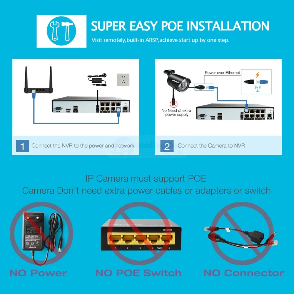 Smart Electronics