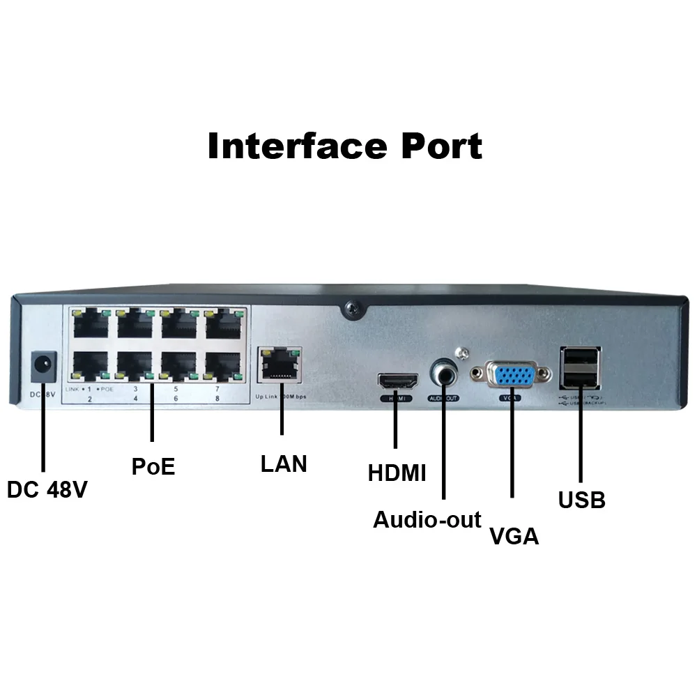 PoE NVR 5MP 8CH 48V CCTV система видеонаблюдения сеть Видео Recoder ONVIF Поддержка 16CH 5MP ip-камеры