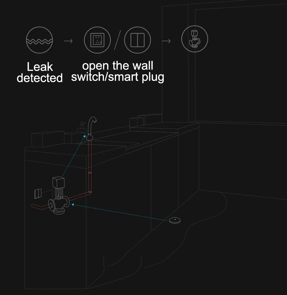 Aqara Датчик потока умный дом детектор утечки воды IP67 Водонепроницаемый удаленный сигнал безопасности замачивания работа с приложением Smart Mi Home