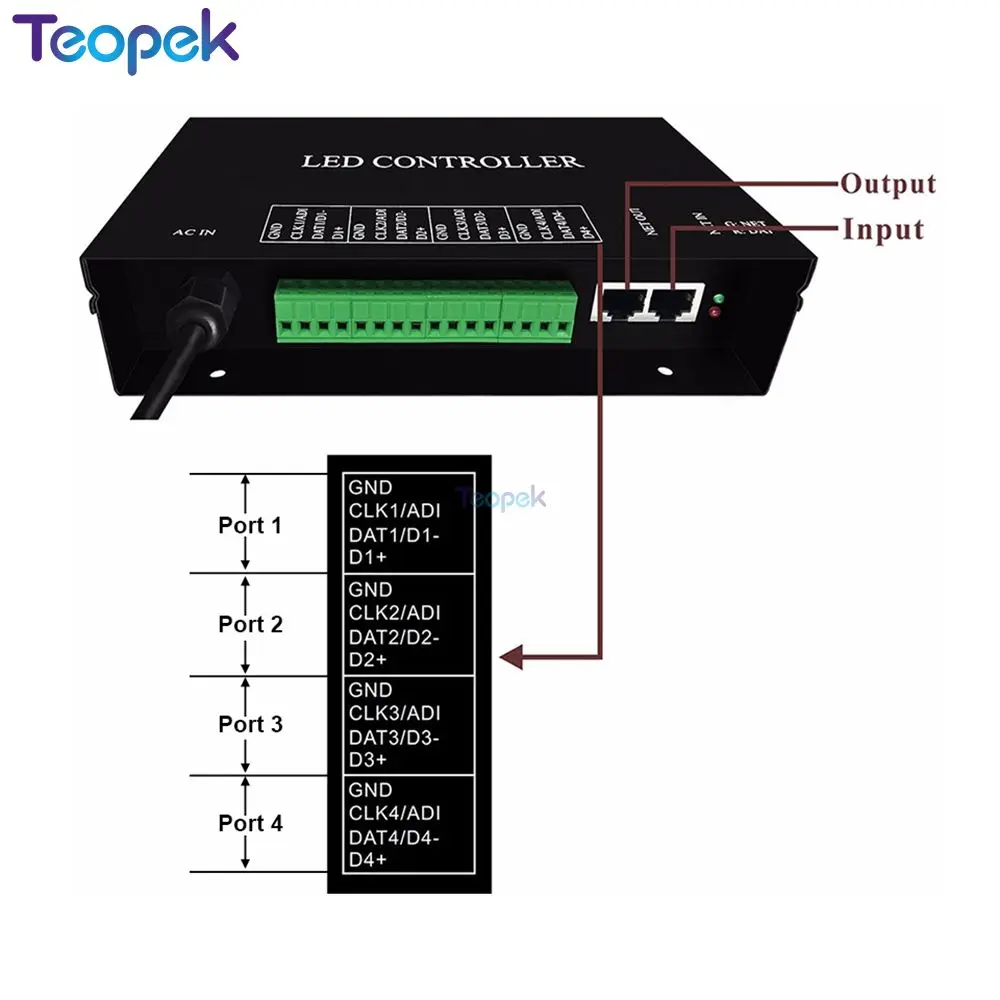 H802RA 4 порта salve светодиодный контроллер пикселей Поддержка Art-Net протокол для MADRIX, или marster контроллер(H803TV/H803TC) 4096 пикселей