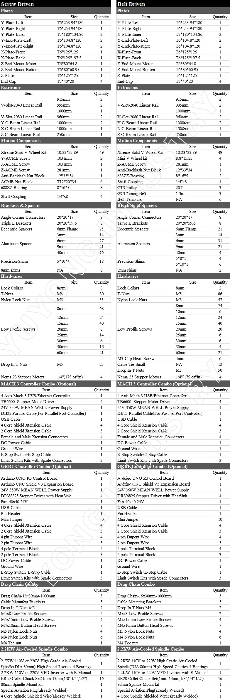 1000x1000 2.2KW 风冷