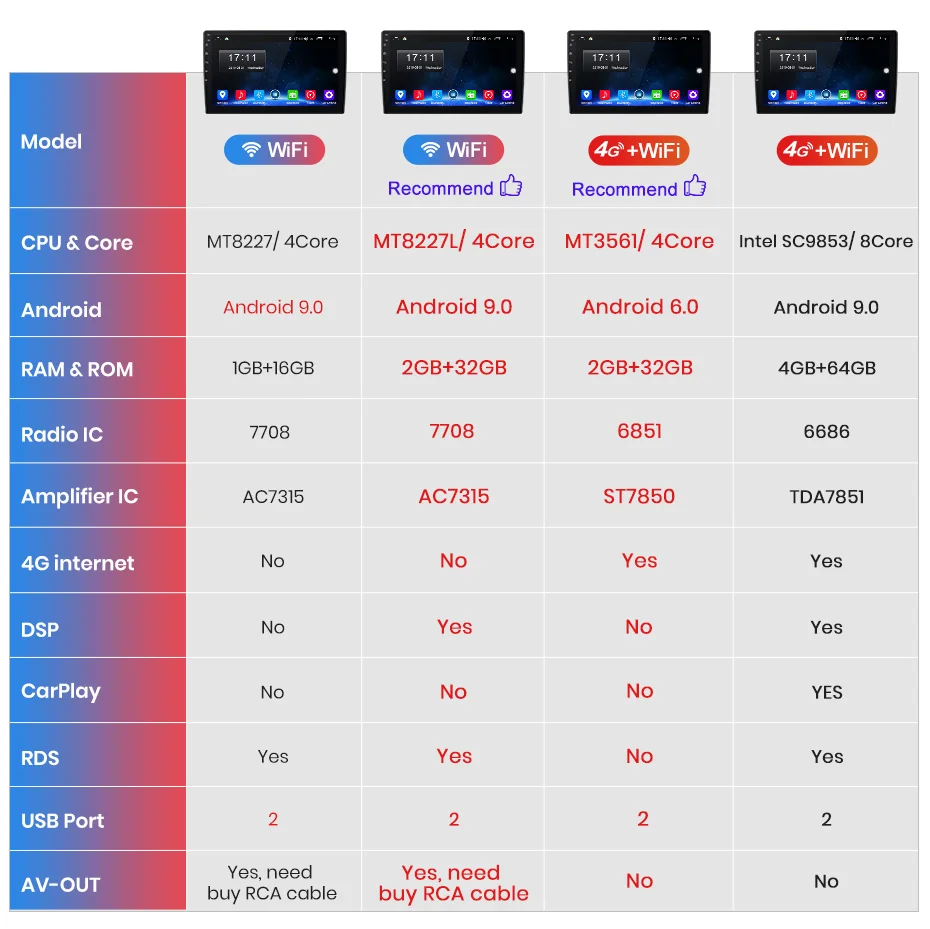 Excellent Junsun V1 2G+32G Android 9.0 DSP Car Radio Multimedia Video Player For Hyundai Solaris 1 2010-2016 Navigation GPS 2 din No DVD 5