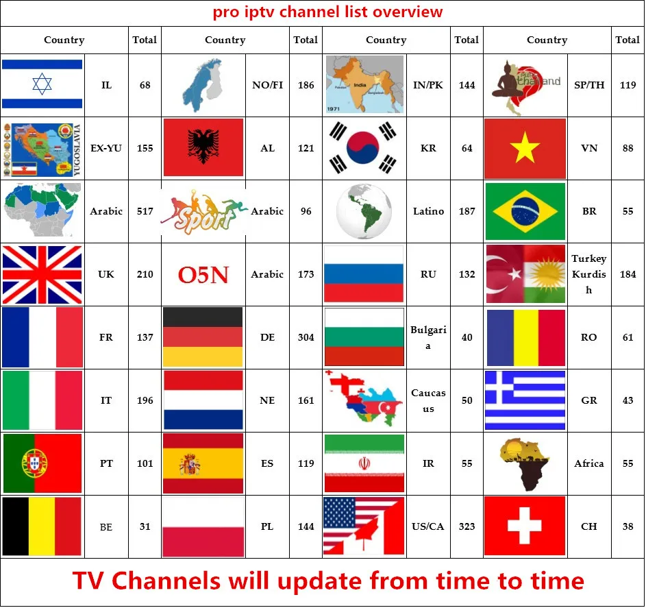 Европейский 6000+ каналов IP tv подписка Франция Португалия Бельгия Нидерланды Бельгия Италия для взрослых IP tv M3U Smart Android tv box