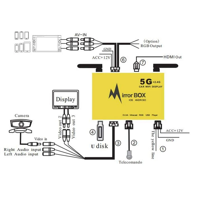 Автомобильный Wifi Дисплей зеркальная коробка, 2,4G 5G Автомобильный Dlna Airplay Hdmi ключ для Ios и Android система Поддержка Ieee 802,11 A/B/G/N Hd