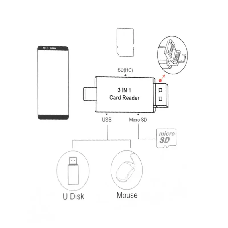 Тип C и Micro USB и USB OTG SD TF кард-ридер для портативных ПК мобильных телефонов