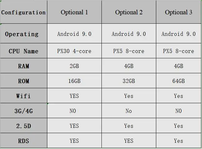 Top 9" Android Octa Core 4G RAM 32G ROM Car Radio Multimedia Player Navigation GPS For Chevrolet Cruze 0 Top 9" Android Octa Core 4G RAM 32G ROM Car Radio Multimedia Player Navigation GPS For Chevrolet Cruze 0