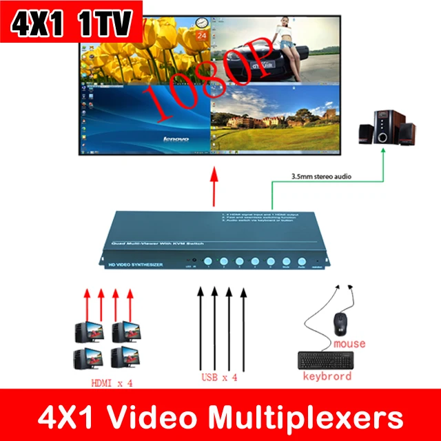 YUOUT KVM HDMI USB видео мультиплексор 4X1 + переключатель сплиттер ЖК-монитор DLP