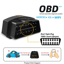 1Pcs Mini Elm327 WIFI OBD2 Car Diagnostic-Tool Scanner scan obd odb2 WIFI OBD Automotive Scanning Tool For IOS/Android konnwei kw902 wifi odbii car diagnostic scanner tool fault detection for ios android 2018